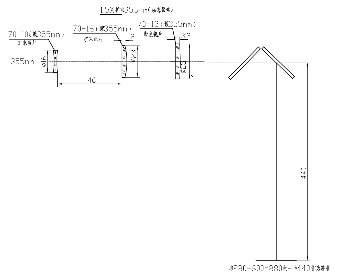 动态聚焦打标方案 动态聚焦打标方案